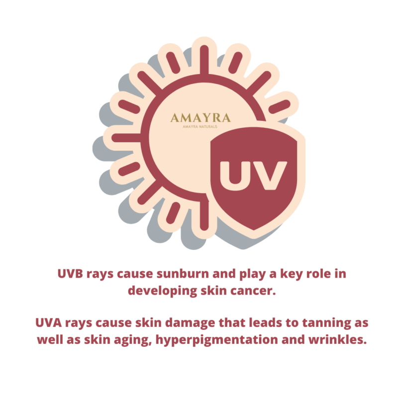 Orgenik: Shop Oxybenzone Free Mineral Sunscreen | SPF 50 | Active Lifestyle - from the brand Amayra Naturals